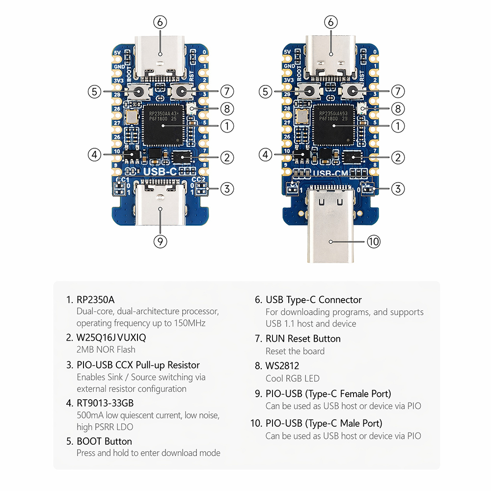 Papan Pengembangan Mini RP2350 - Banana Pi Bpi-M5 ulasan dan harga
